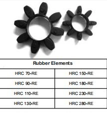 HRC Flexible Rubber Camlock Shaft Coupling Types of Spider Coupling
