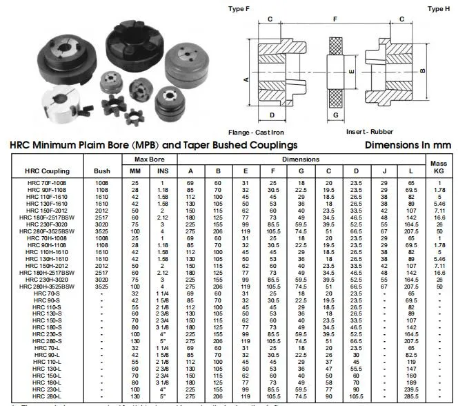 HRC Flexible Rubber Camlock Shaft Coupling Types of Spider Coupling