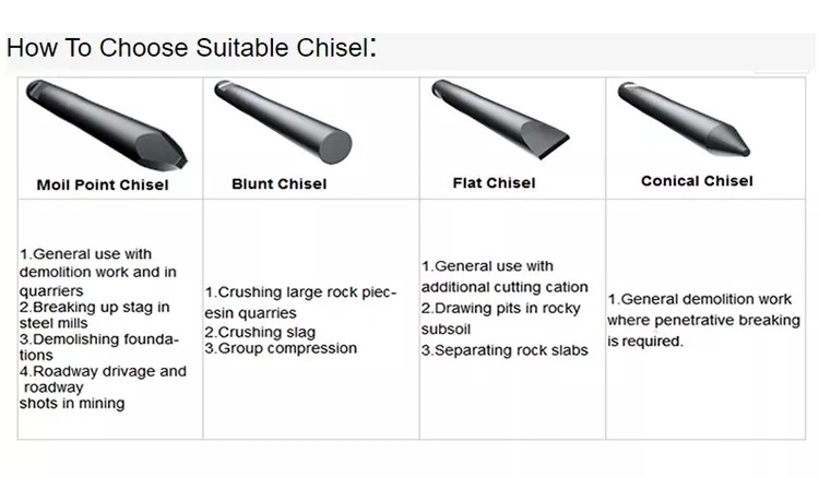 Excavator Hydraulic Rock Breaker Sb70 135mm Chisel Box Silenced Type Hydraulic Hammer