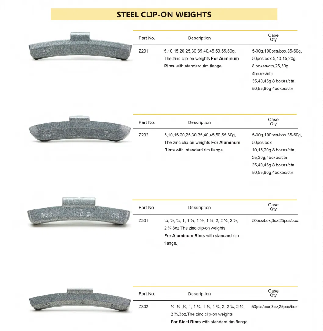 Auto Accessory Steel/Fe Clip-on Wheel Balance Weights Balancing Block Weight