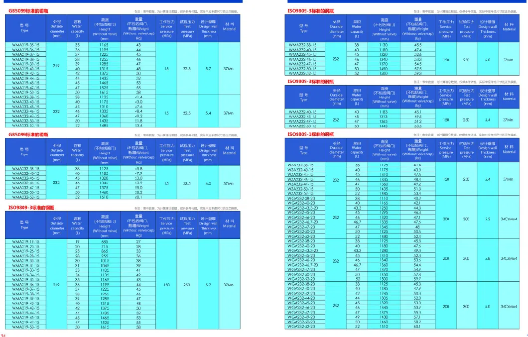 Gas Valve and Cap ISO9809-3 40L DOT and BV Standard