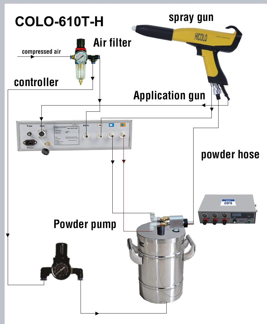 Portable Powder Coating System (COLO-610T-06C)