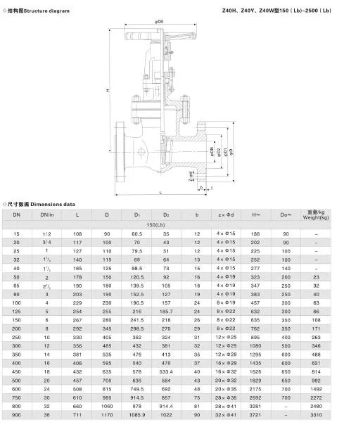 DN200 Pn64 Rising Stem Gate Valve with Hf Integral Seat