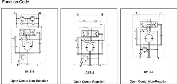 Hydrostatic Steering Unit 101s + Pvfd Priority Valve for Belarus Tractors