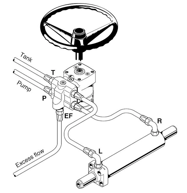 Hydrostatic Steering Unit 101s + Pvfd Priority Valve for Belarus Tractors