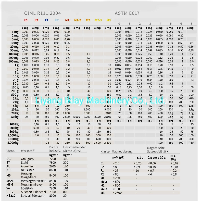 E1 E2 F1 F2 M1 M2 Class 200kg 1000kg 1ton Test Calibration Truck Floor Scale Weighbridge Moveable Round Roller Cast Iron Weights