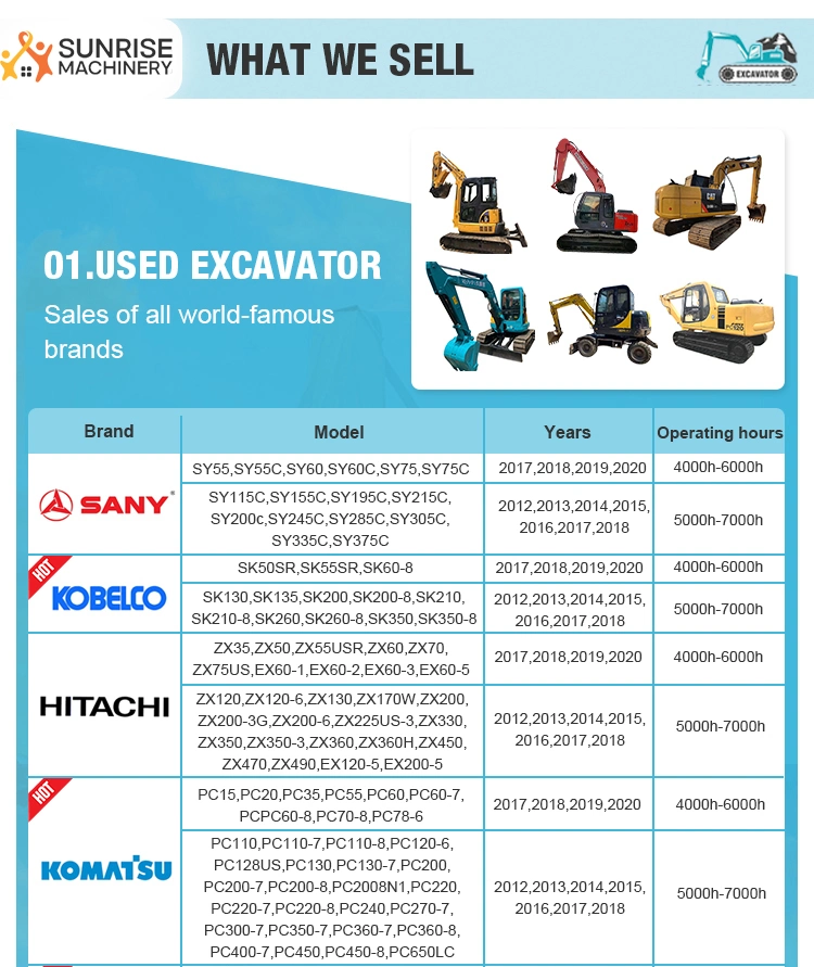 Hot Sale Hyundai 150W-7 Medium Wheel Excavator Used Excavator in Korea