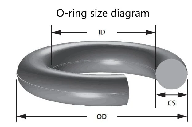 Customized and Standard Assortment Set Sealing Tool Box Hydraulic O Ring Kit Repair O-Ring Set NBR Oring Seal Kit