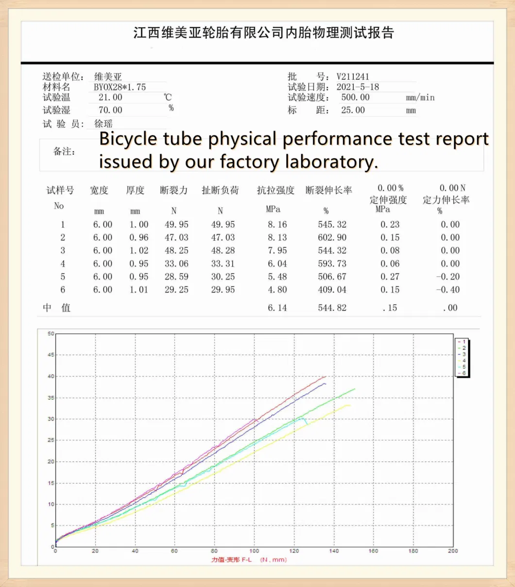 2.75-14inch/Factory Direct/Motorcycle/Bicycle Inner Tube/ Tr4 /Tr87/Tr13 Size Valve