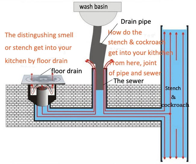 Silicone Rubber Drain Valve Sewer Core for Bathroom