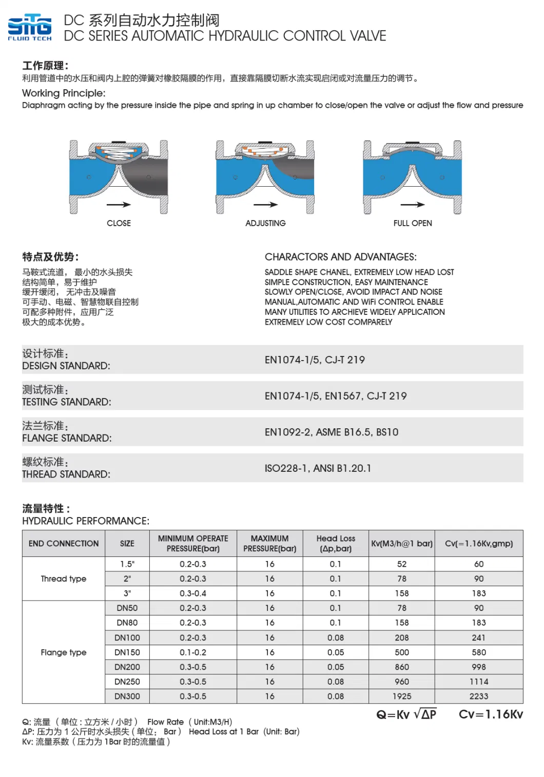 Irrigation Use Automatic Hydraulic Control Valve