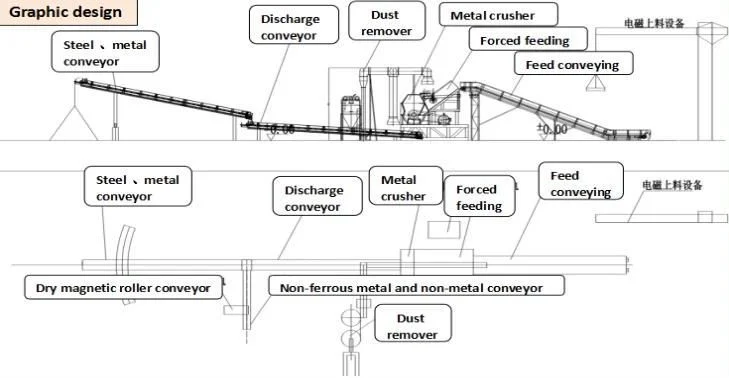 Scrap Car Bicycle Waste Steel Iron Aluminum Crushing for Metal Product Manufacturing