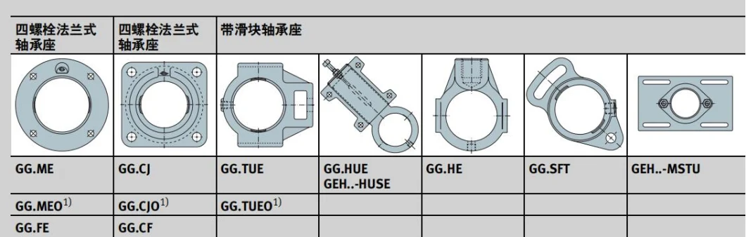 Factory Hot Sale The Bearing Unit/Housing and Pillow Block Bearing Gg. Me Ggmeo Gg. Fe