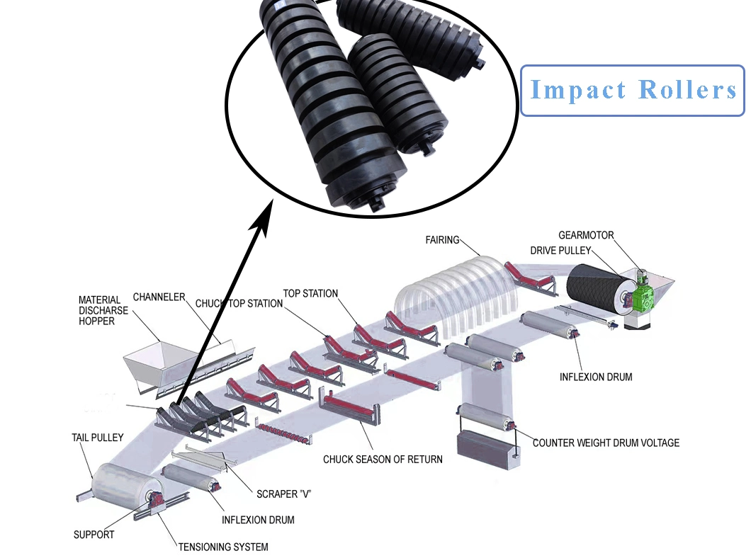 Large Conveyor Rollers for Mining