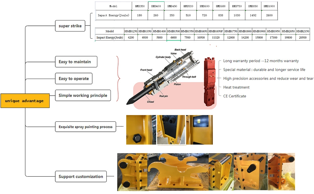 Sb70 Chisel 135mm Excavator Mounted Hydraulic Breaker Jack Hammer