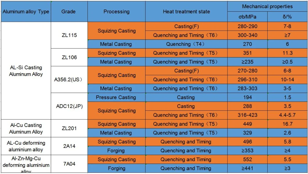 Alsi9cu3 (Fe) T6 Heat Treatment Die Casting Automobile Parts