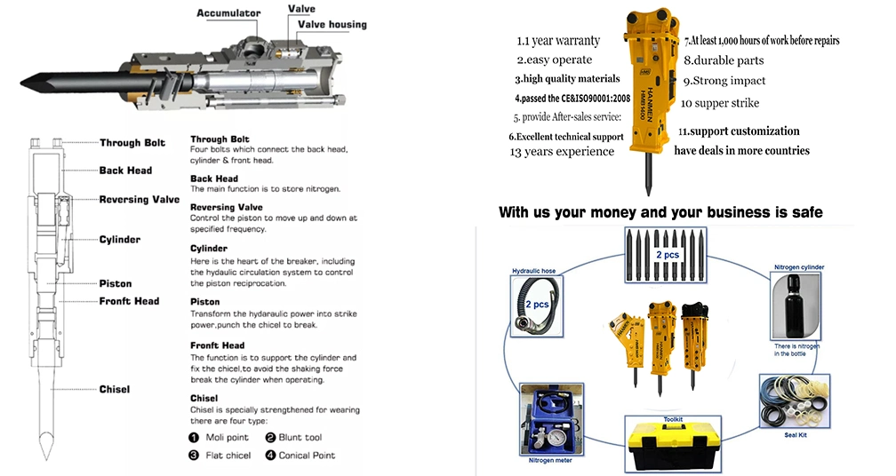 Sb70 Chisel 135mm Excavator Mounted Hydraulic Breaker Jack Hammer