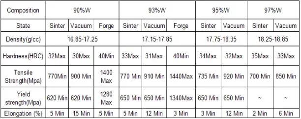 Aerospace and Defense Fabricated Refractory Tungsten Heavy Alloy Wha Metal Parts