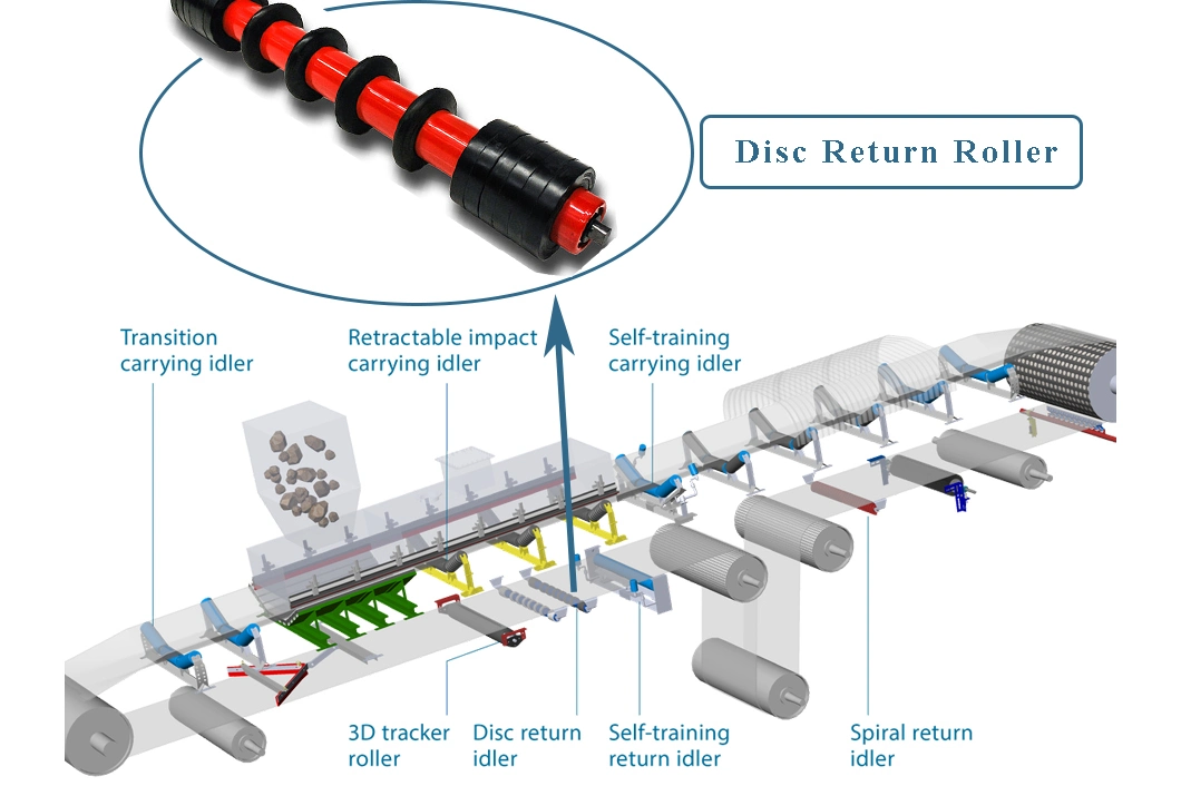 Large Conveyor Rollers for Mining