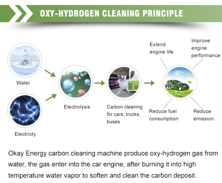 Car Service Center Workshop Tools Hydrogen Engine Carbon Remover