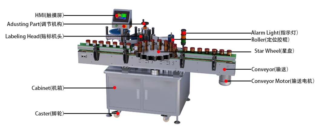 Star Wheel Round Bottle Labeling Machine