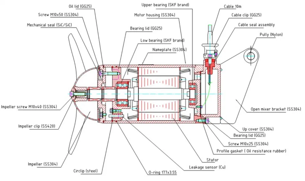 Submersible Mixer for Regulating Tank