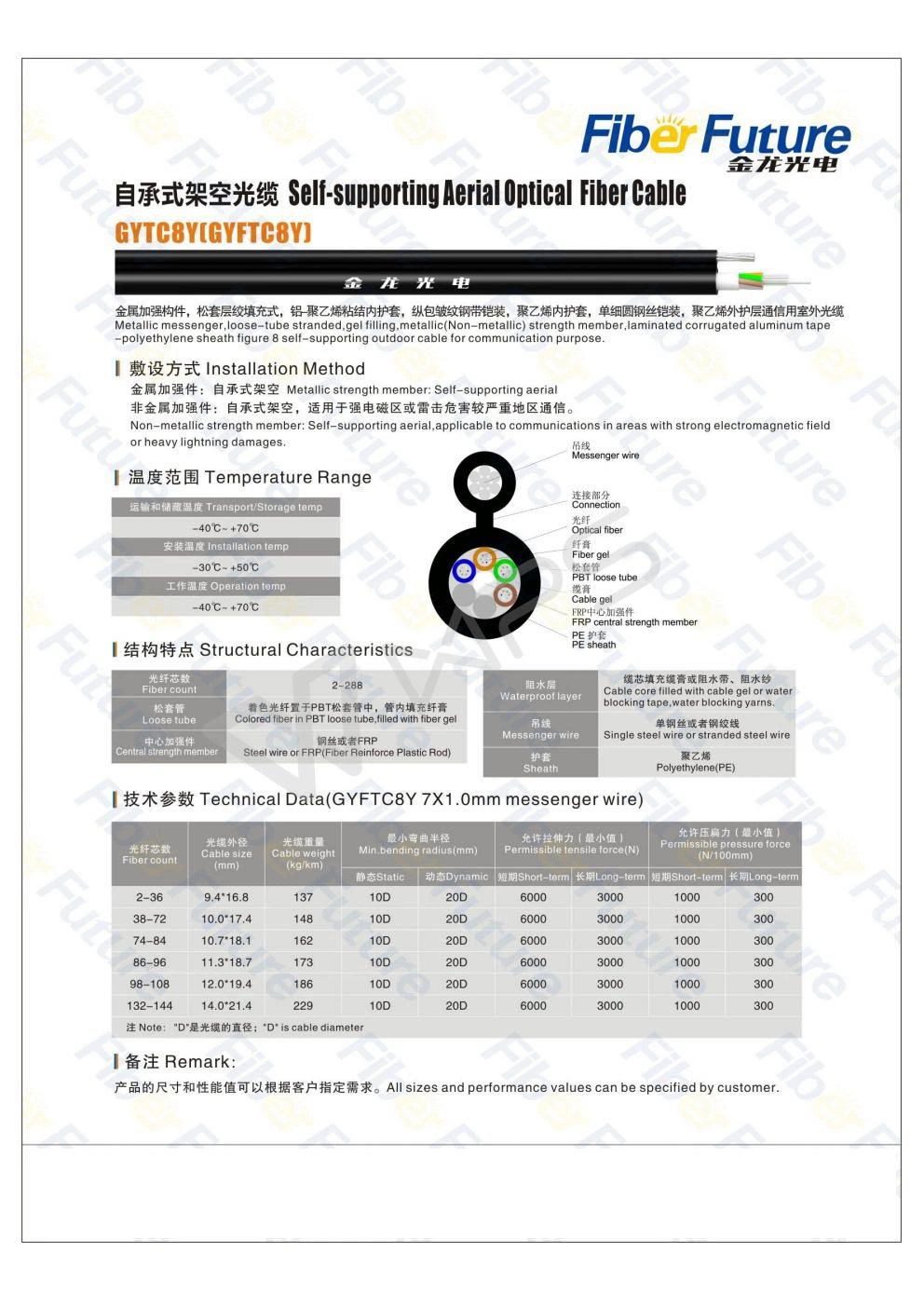 Fiber Optic Patch Cable Singlemode Multimode