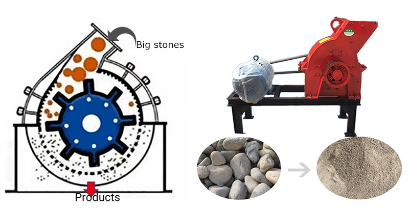 Stone Quarrying Waste Block Hammer Crusher Mill Machine