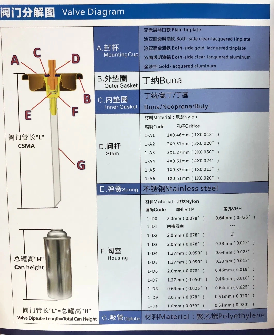 Tinplate Butane Canister Gas Valve Butane Gas Can Valve