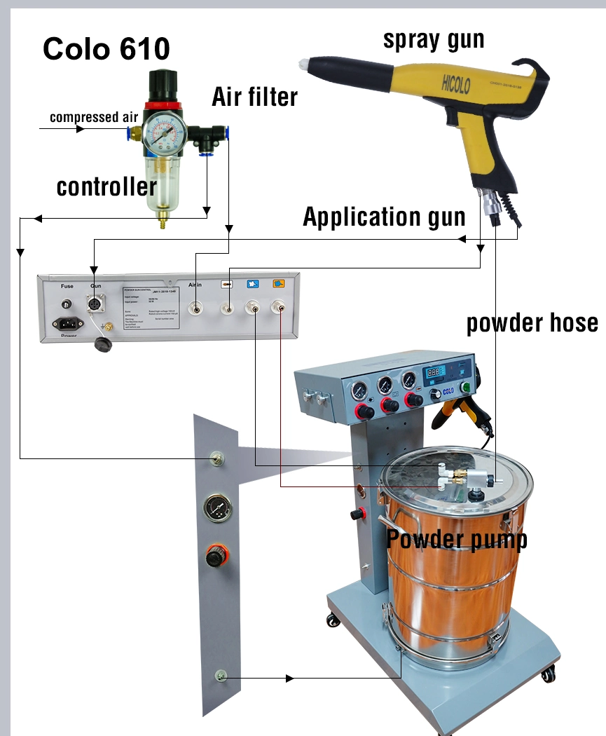 Colo-610 Electrostatic Powder Coating Equipment for Metal Painting