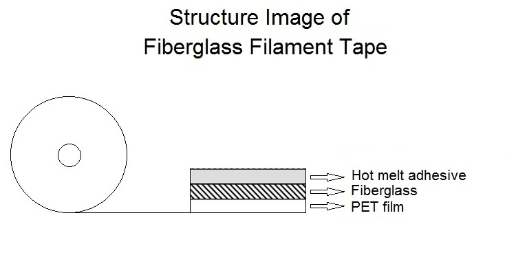 Economic Fiberglass Reinforced Filament Tape