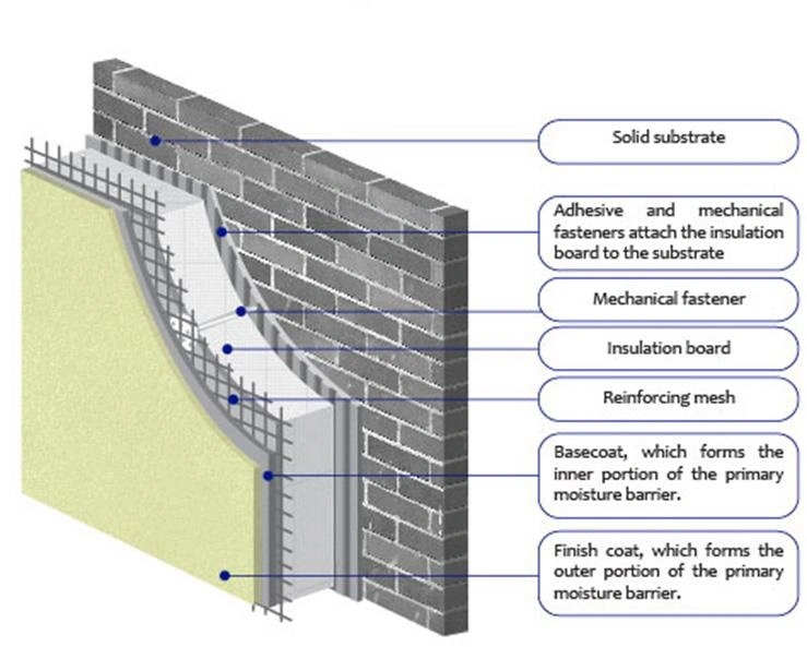 Wall Materials Application Roofing Fiber Glass Mesh