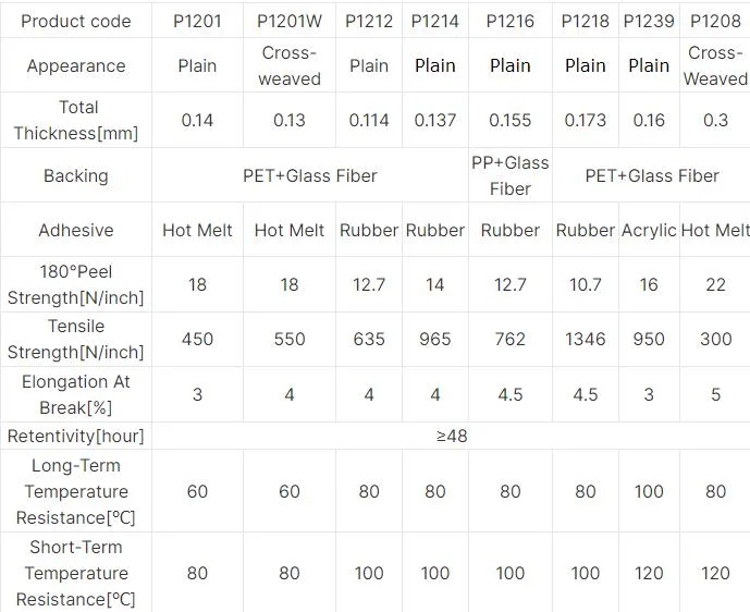 High Sticky Rubber Adhesive Filament Strapping Tape Reinforced Stripe Type Fiberglass Filament Tape for Binding Lithium Battery