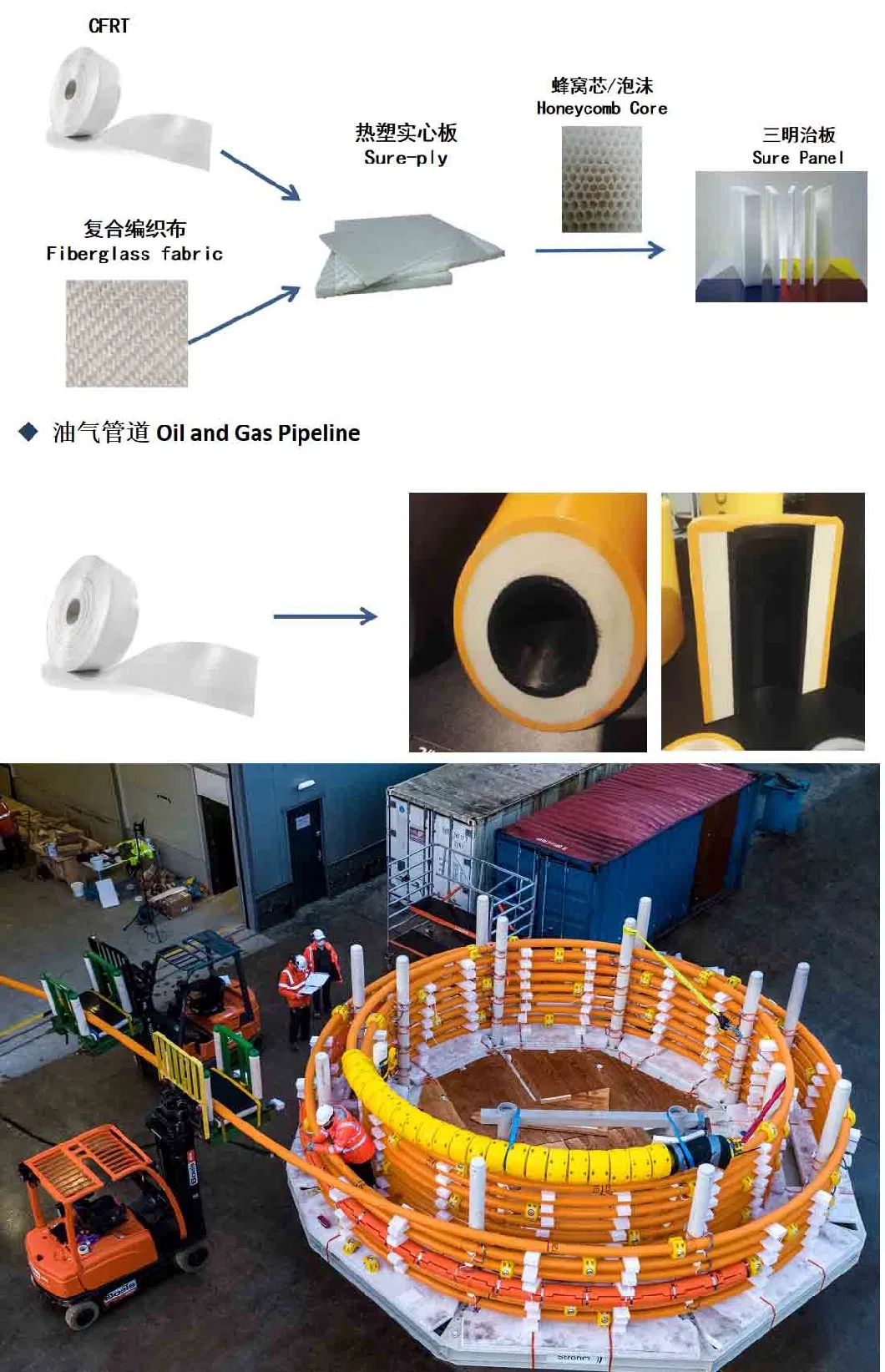 Fiberglass Unidirectional Tape for Oil &amp; Gas Pipe, China Cfrt/Cfrtp Continuous Fiberglass Thermoplastic Reinforced Cloth Tape Supplier