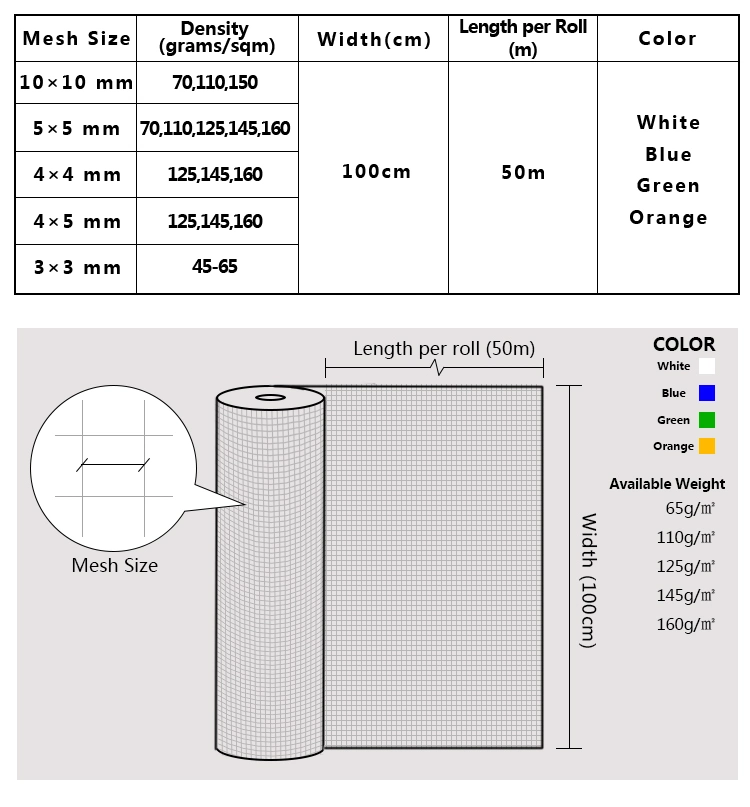 145gr, 160gr 4*4mm 5*5mm Fiberglass Roofing Mesh