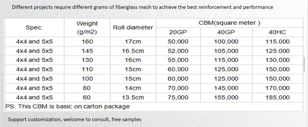 Multiple Colors Jump Price Glass Fiber Mesh Alkali Waterproof Crack Resistant