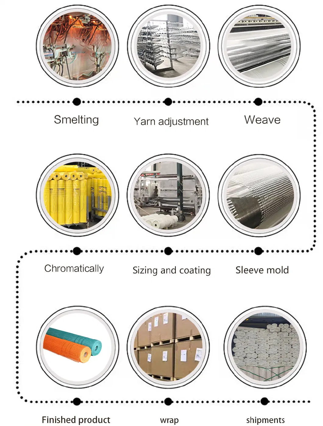 Fiberglass Mesh Used Concrete Reinforcement Resistant Alkali Fire Moisture