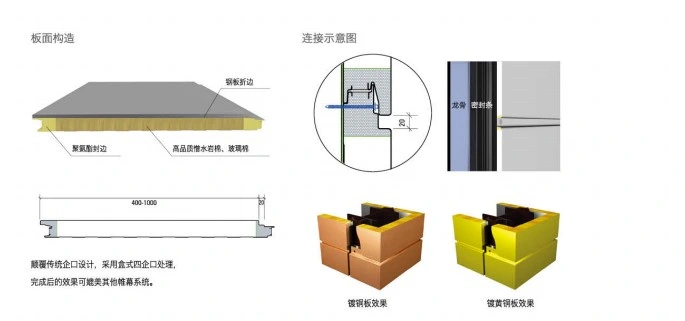 Fireproof Rock Wool Sandwich Panel Insulation Panels Acoustic Fiberglass Panel for Warehouse and Factory Shop