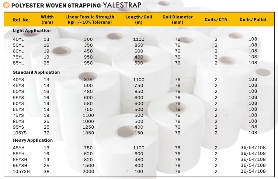 Dnv. Gl Certified Polyester Packing Strapping