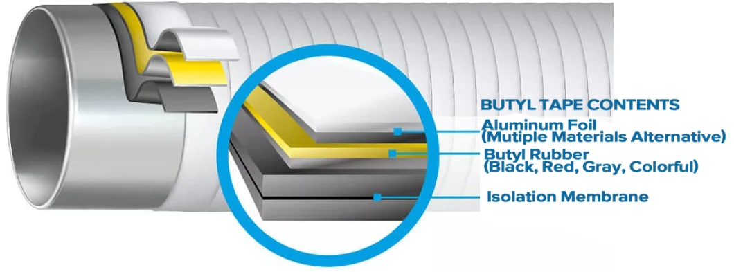 Sangobuild Aluminum Foil Waterproof Butyle Tape Manufacturers The Supplier