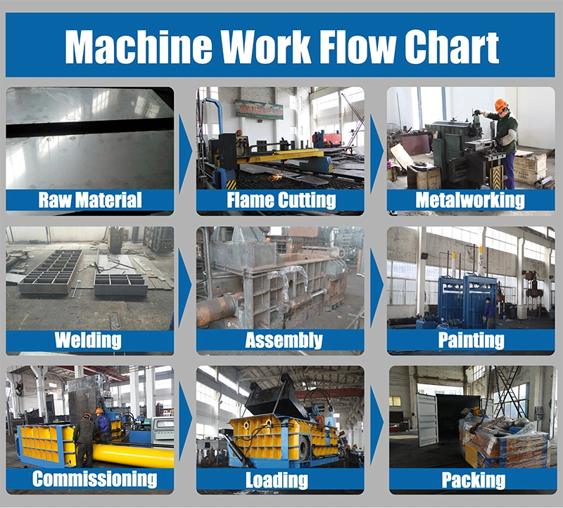 Two Loading Boxes Vloth Textile Cardboard Baler Manual Strapping