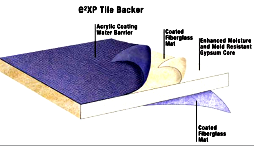 Fiberglass Frabric Gypsum Net for Outwall