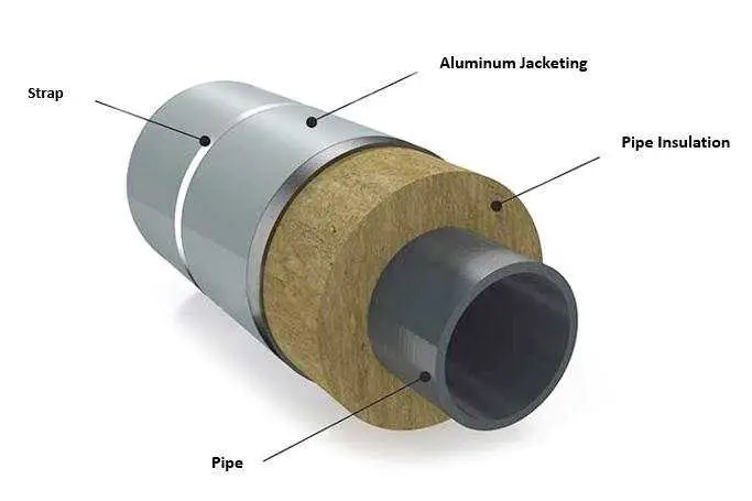 Stainless Steel Strapping Band Supplier Stainless Steel Banding Tool