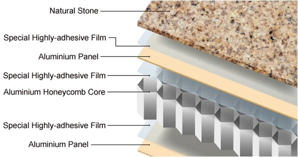 Stone Honeycomb Panel for Wall Cladding and Decoration