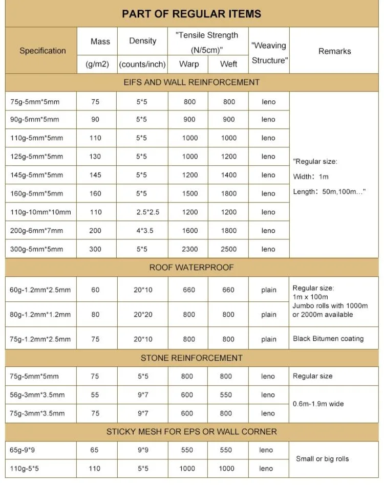 Textile Industryfiber Glassfumed Silica Tissuefibre Cement Fiberglass Mesh