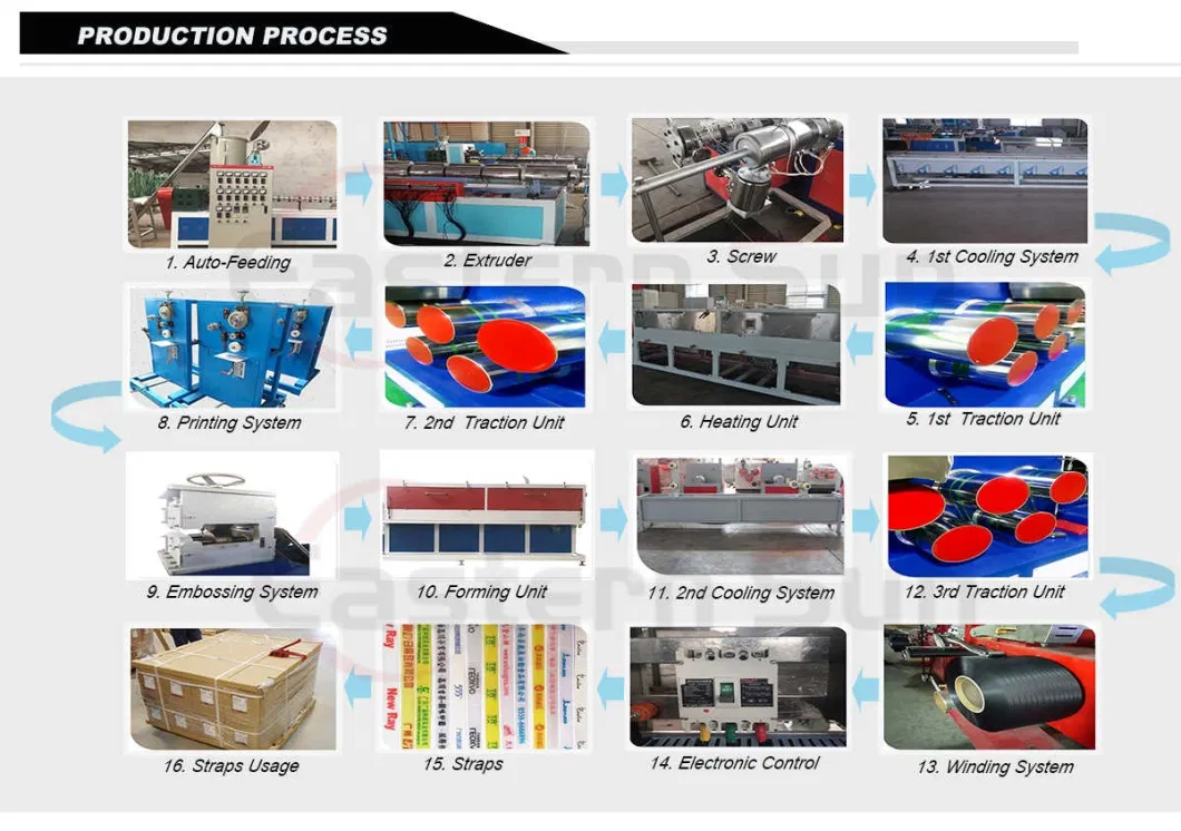 High Speed Used Monofilament PP Pet Strap Pipe Extrusion Machine Line/Pet Strapping Band Making Machines