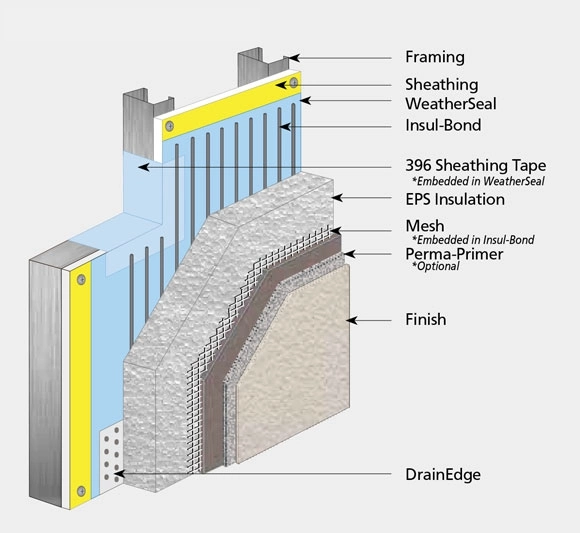 Construction Stone Reinforcement Alkali Resistant Fiberglass Net Mesh 4*4 160gr Fiber Glass Mesh