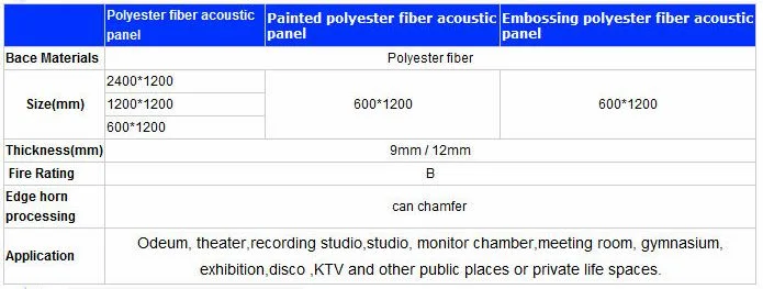 Embossing Wall Covering Polyester Fiber Acoustic Panel