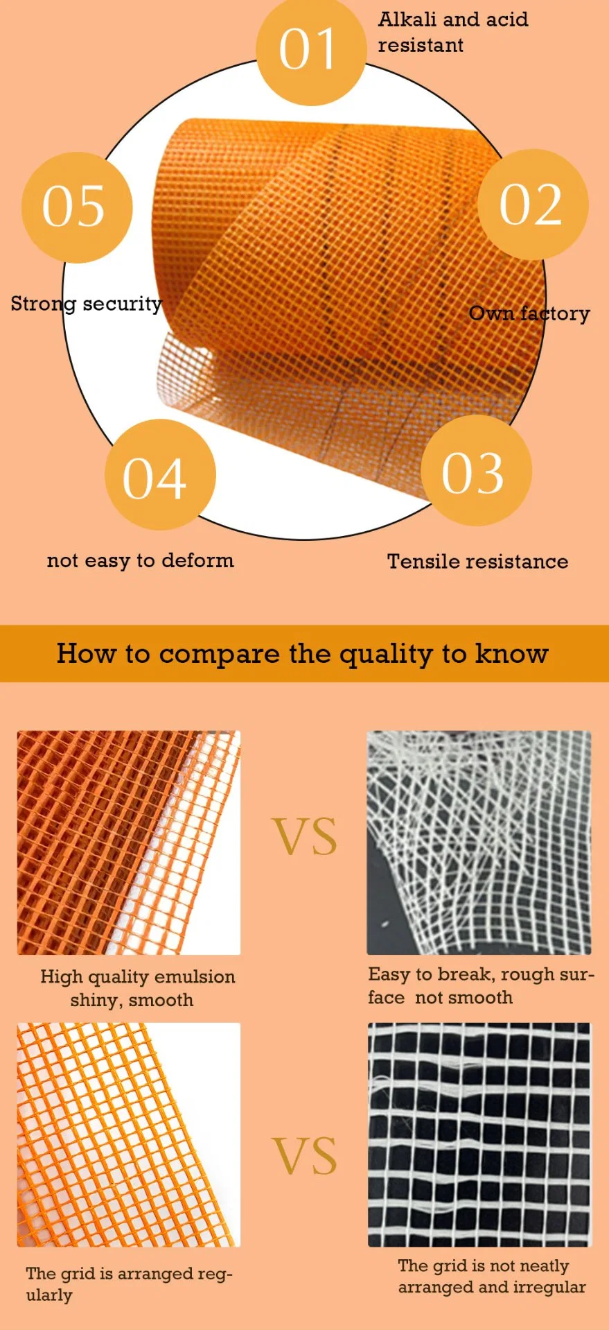 Waterproof Facade Fiberglass Plaster Mesh Reinforcing Element China Factory Direct Sales