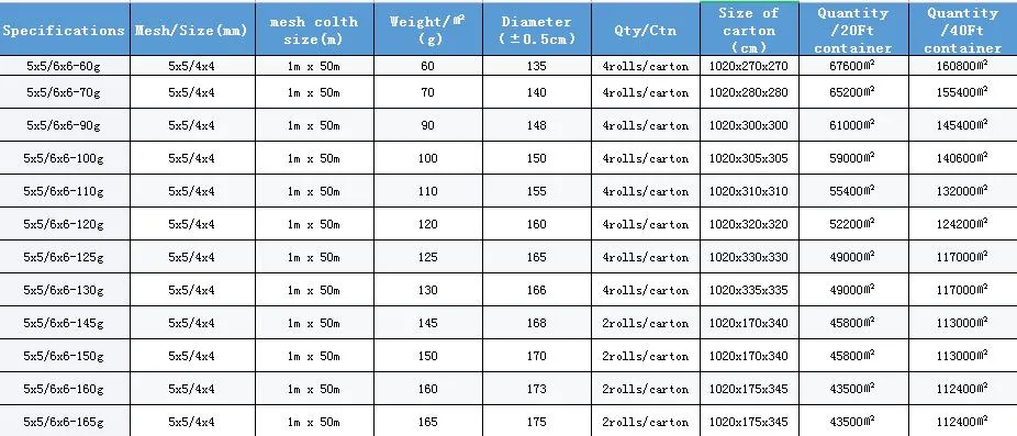 Hot Sale High Quality Reinforcement Concrete Fiberglass Mesh